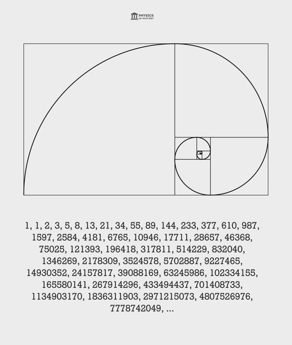 Fibonacci spiral typography reference
